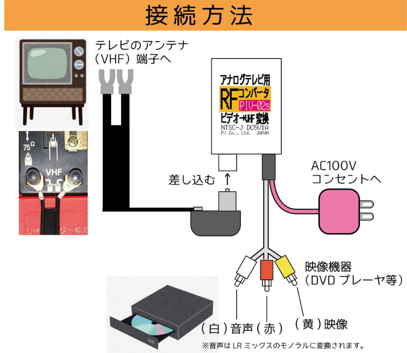 RFコンバータ PIV-02s
